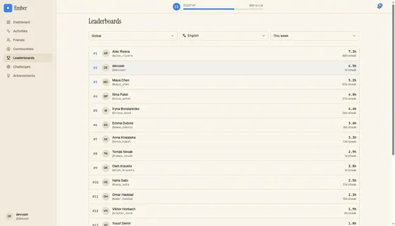 The leaderboard for one activity, this week.