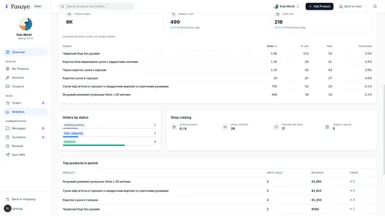 What sells and what only gets looked at: views, carts, and the rate between.