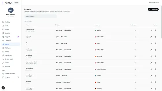 1,255 brands, with the country and how many products each one has.